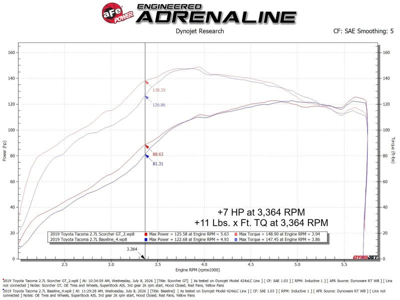 aFe POWER 05-23 Toyota Tacoma L4-2.7L SCORCHER GT MAF Signal Power Module