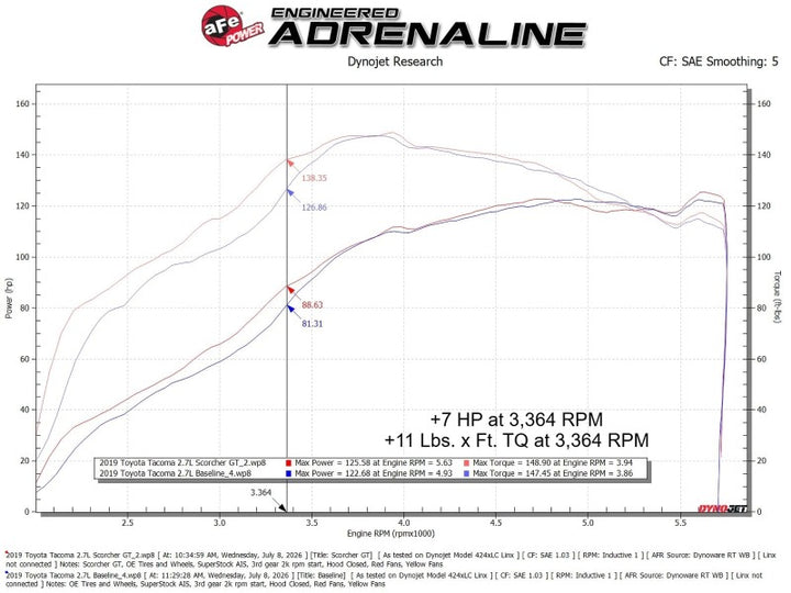 aFe POWER 05-23 Toyota Tacoma L4-2.7L SCORCHER GT MAF Signal Power Module