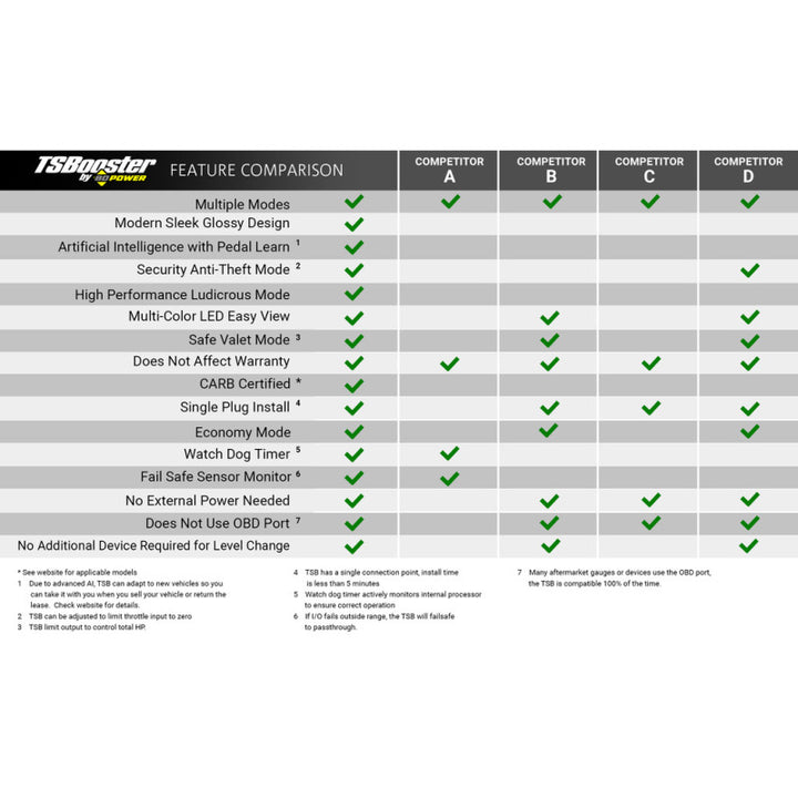 Features and Benefits