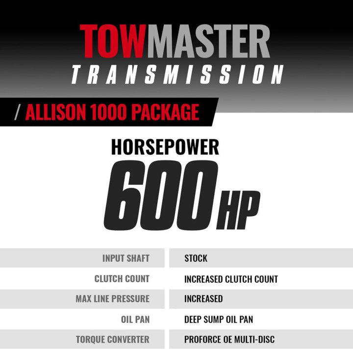 BD Diesel 17-19 Chevrolet Silverado L5P Towmaster Transmission &amp; Converter Package - 2WD
