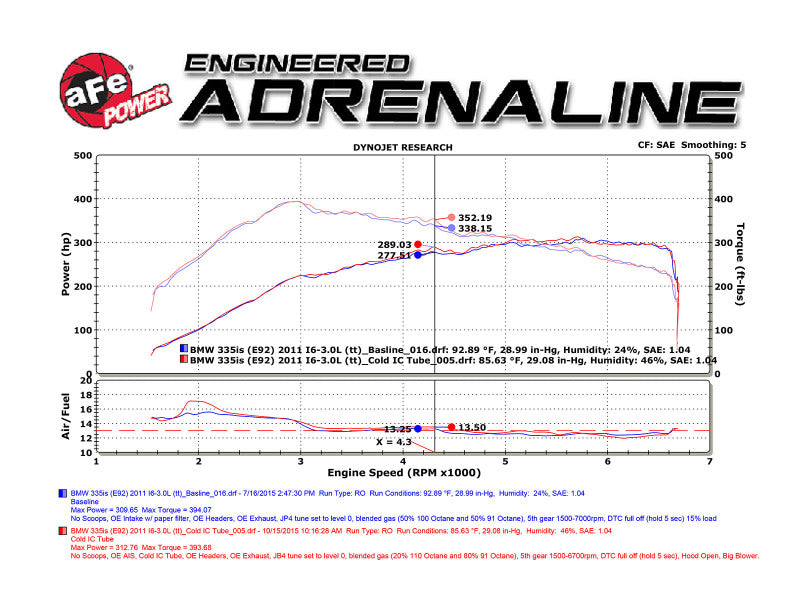 Technical Bulletin