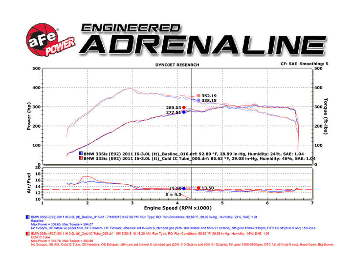 Technical Bulletin