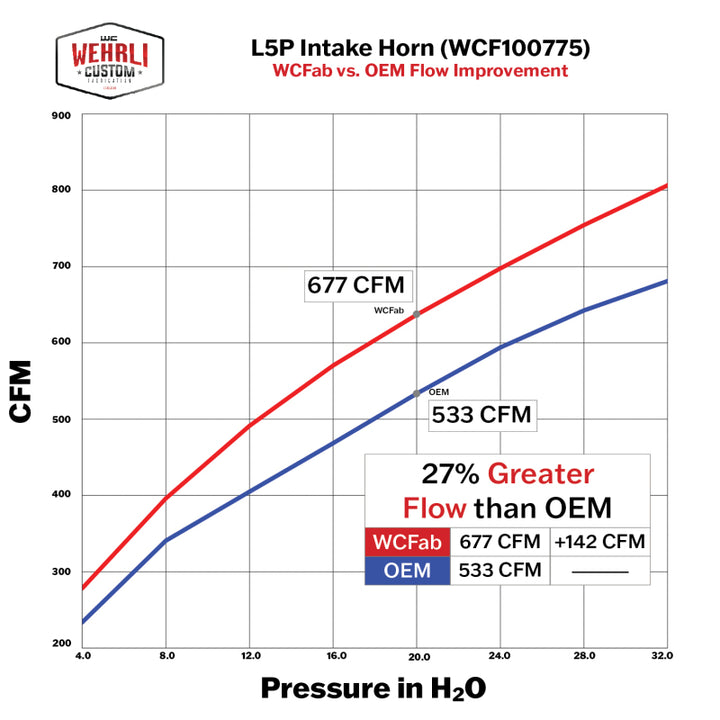 Wehrli 17-26 GM Duramax L5P High Flow Intake Horn - Bengal Silver