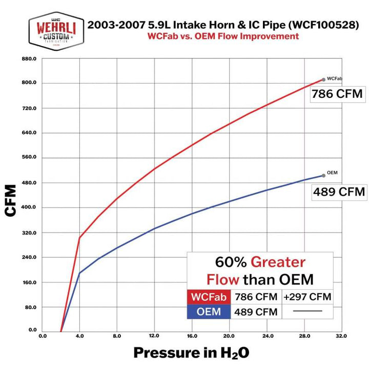 Wehrli 03-07 Cummins 5.9L 3.5in Intake Horn &amp; Driver Intercooler Pipe - Fine Texture Black