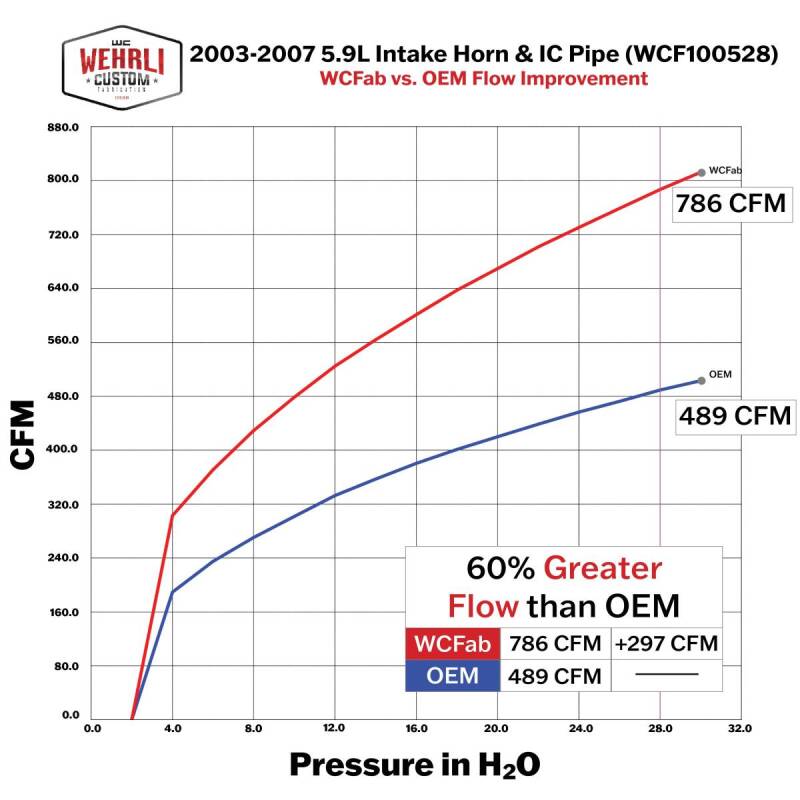 Wehrli 03-07 Cummins 5.9L 3.5in Intake Horn &amp; Driver Intercooler Pipe - Sparkle Copper