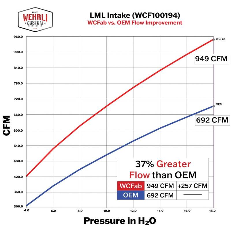 Wehrli 11-16 GM Duramax LML 4in Intake Kit - Deore Gold