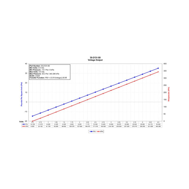 AEM 3.5 BAR MAP or 50 PSIA Brass Sensor Kit &amp; Flying Lead