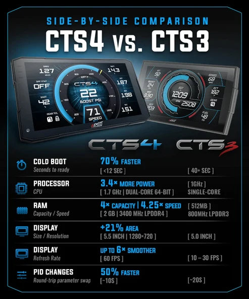 Edge Insight CTS4 Digital Gauge Monitor