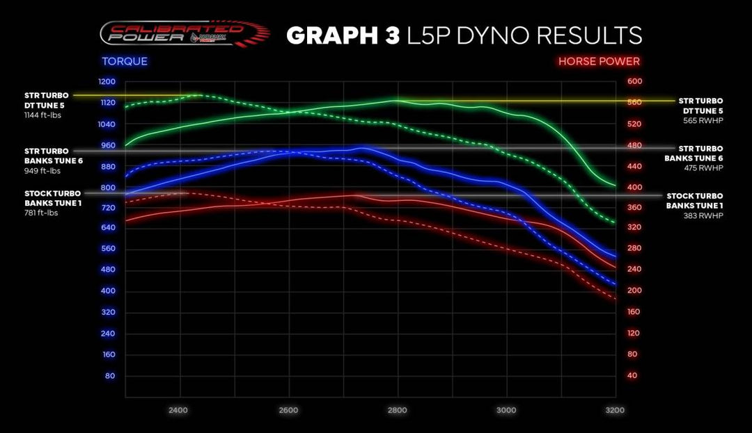 L5P/L5D Stealth STR Turbo w/o Actuator (2020-2023)