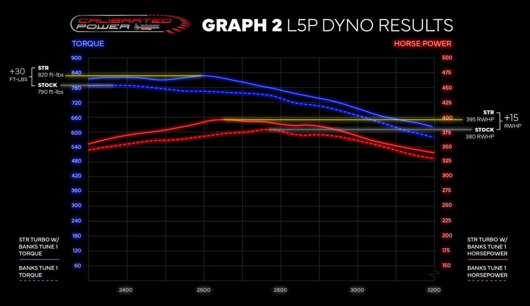 L5P/L5D Stealth STR Turbo w/o Actuator (2020-2023)