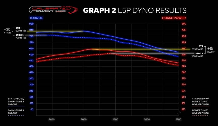 L5P/L5D Stealth STR Turbo w/o Actuator (2020-2023)