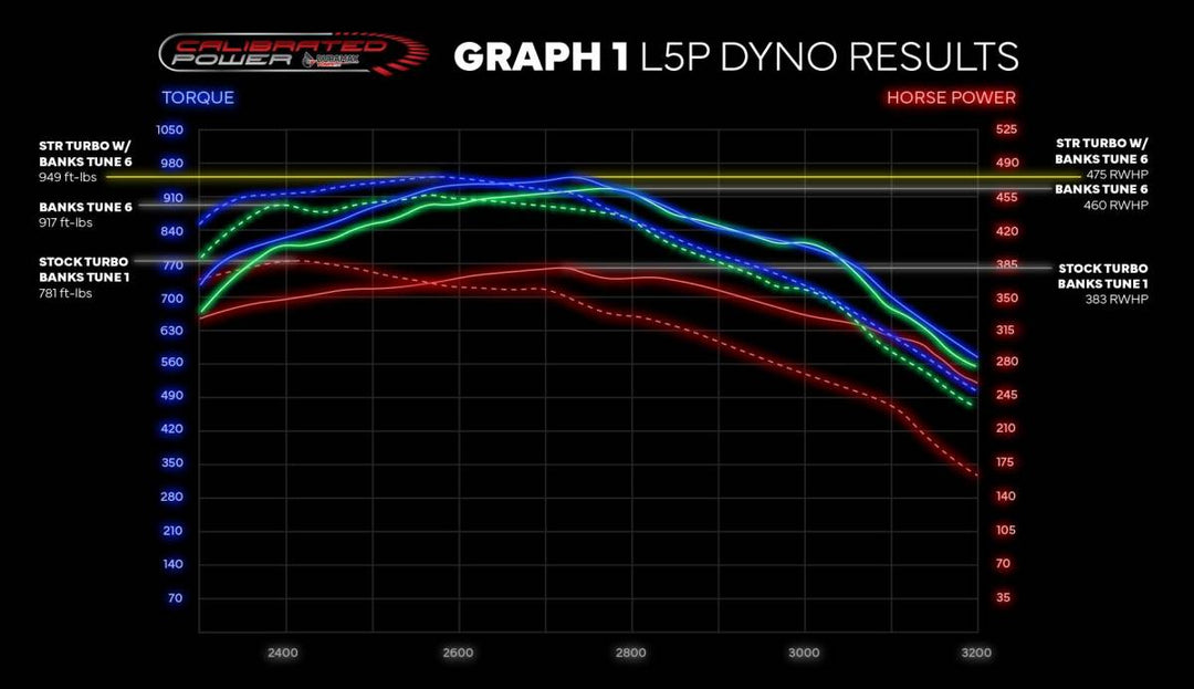 L5P/L5D Stealth STR Turbo w/o Actuator (2020-2023)