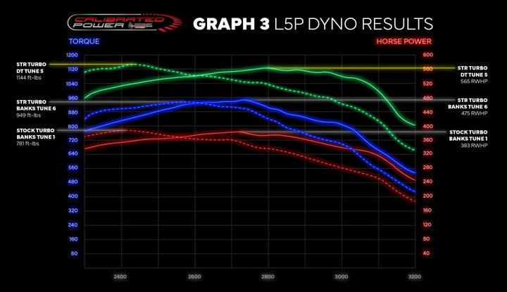 L5P/L5D Stealth STR Turbo w/ Actuator (2017-2019)
