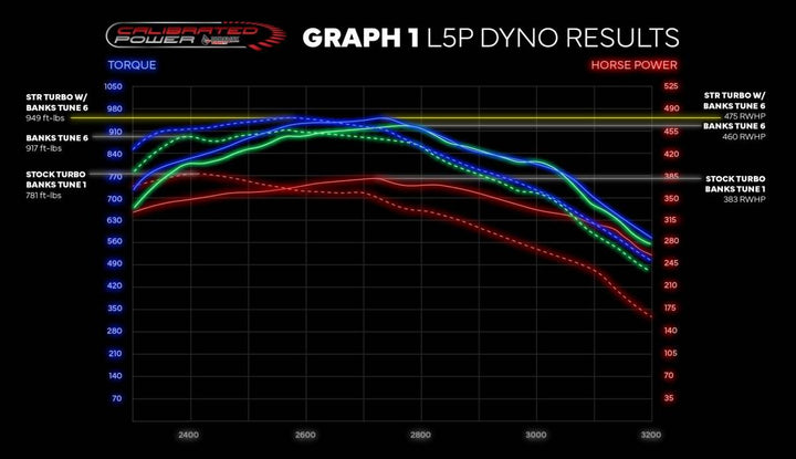 L5P/L5D Stealth STR Turbo w/ Actuator (2017-2019)