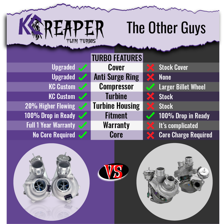 KC Reaper 500 Twin Turbos - 3.5 EcoBoost (2011-2016)