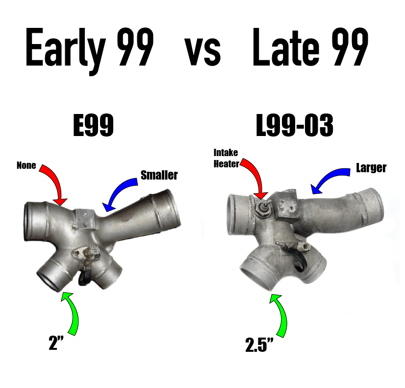 KC300x G3 Stage 3 Turbo - 7.3 Powerstroke (E99)