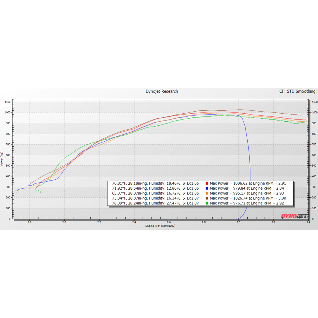 KC Fusion Compound Turbos - (Stage 1 High Pressure &amp; Stage 1 &amp; 2 Low Pressure Turbos) - 6.4 Powerstroke (2008-2010)