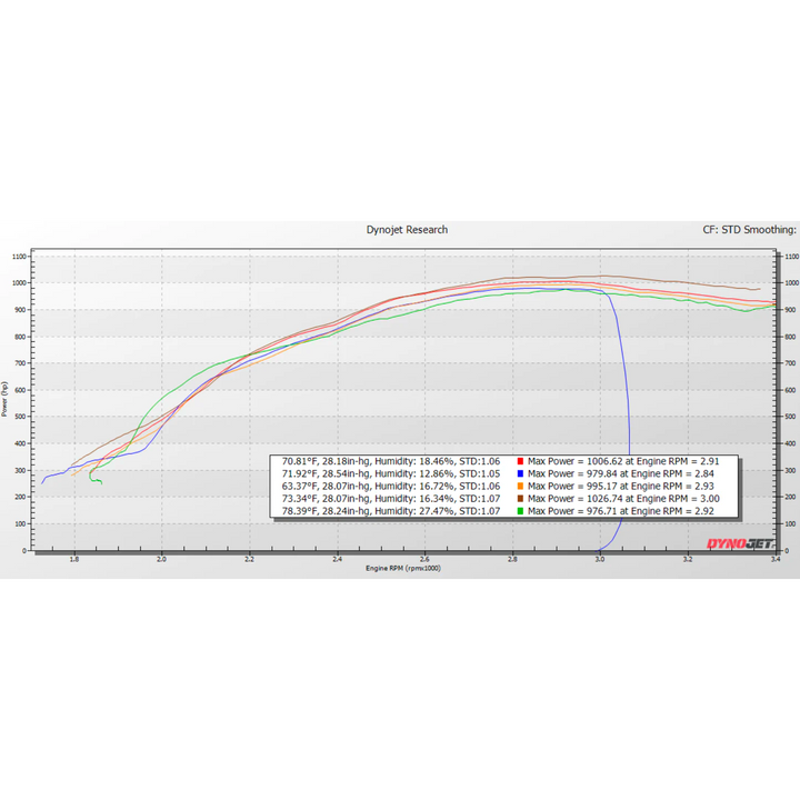 KC Fusion Compound Turbos - (Stage 1 High Pressure &amp; Stage 1 &amp; 2 Low Pressure Turbos) - 6.4 Powerstroke (2008-2010)