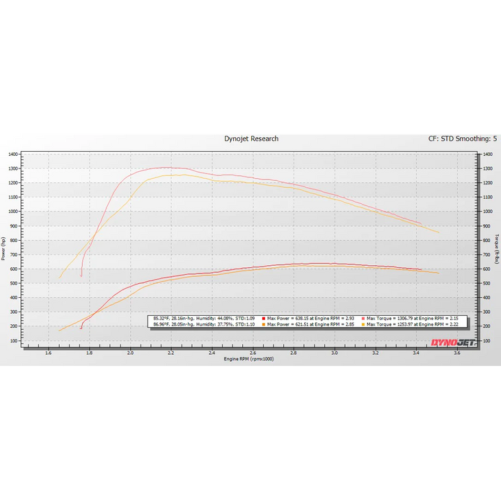 KC Fusion Stage 1 Low Pressure Turbo - 6.4 Powerstroke (2008-2010)