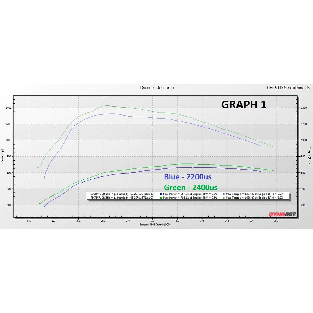 KC Fusion Stage 2 Low Pressure Turbo (75/80) - 6.4 Powerstroke (2008-2010)