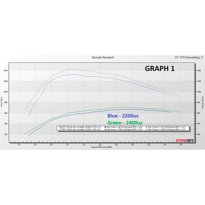KC Fusion Stage 2 Low Pressure Turbo (75/80) - 6.4 Powerstroke (2008-2010)