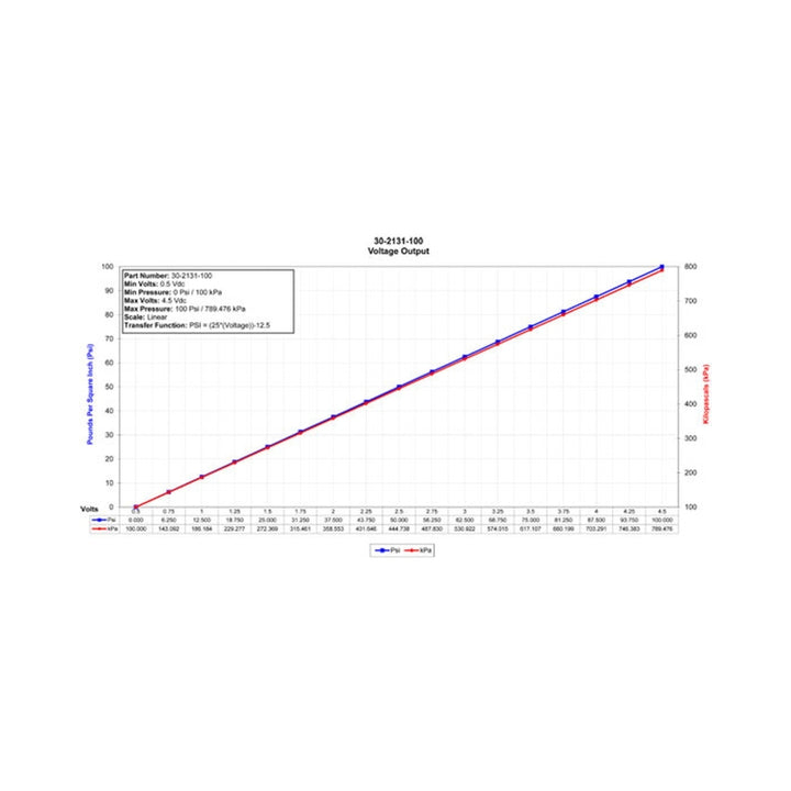 Datasheet