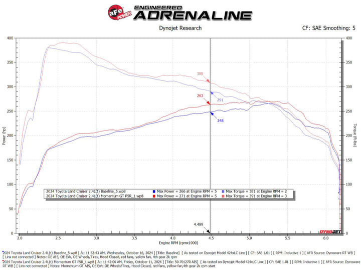 aFe Momentum GT Pro 5R Cold Air Intake System 24-25 Toyota Land Cruiser (J250) L4-2.4L (t)