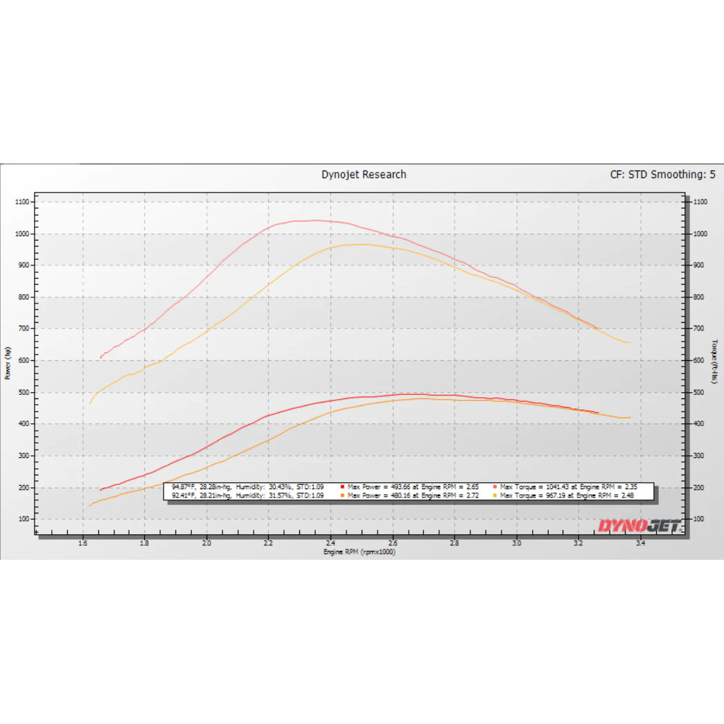 KC38r "Tiger Turbo" Stage 2 Dual Ball Bearing Turbo - 7.3 Powerstroke (L99-2003)