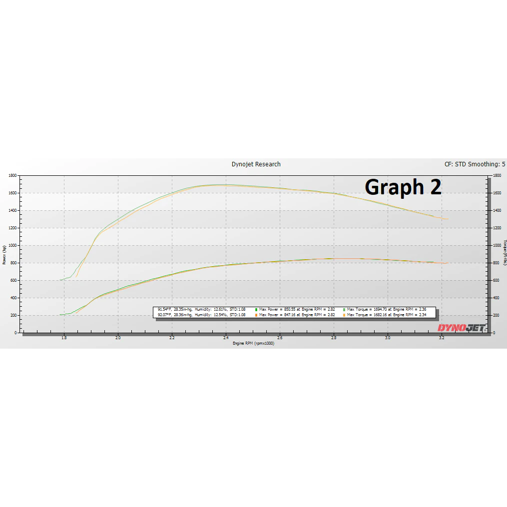 KC Fusion Stage 2 Low Pressure Turbo (75/80) - 6.4 Powerstroke (2008-2010)